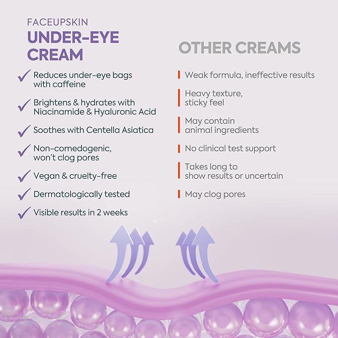 Under Eye Cream for Dark Circles and Puffiness β 5% Caffeine + 2% Hyaluronic Acid β Eye Brightening Cream for Wrinkles, Bags, Fine Lines β Korean Eye Cream for Women