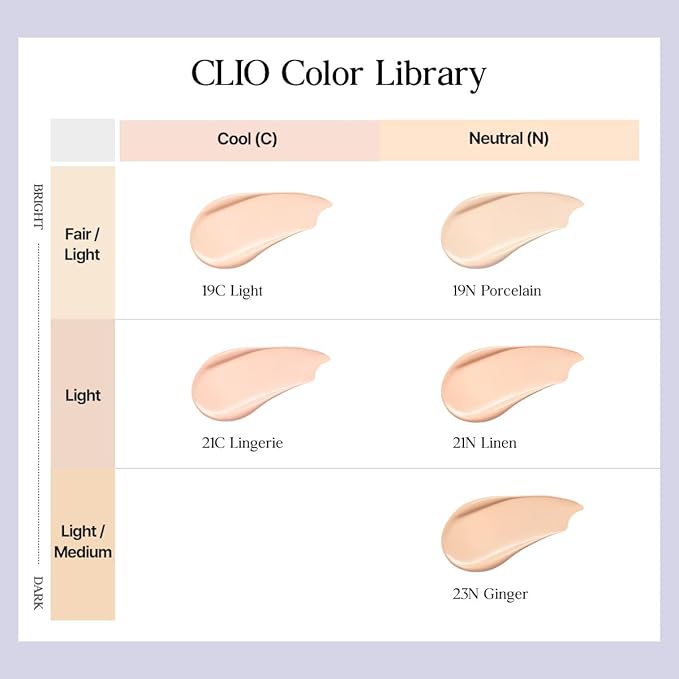 CLIO Kill Cover Mesh Blur Cushion Foundation, Flawless Full Coverage, Pore Blurring for Smooth Skin, Semi-Matte Finish, Long-Lasting, Lightweight, Oil-Control, Korean Foundation (19N PORCELAIN)