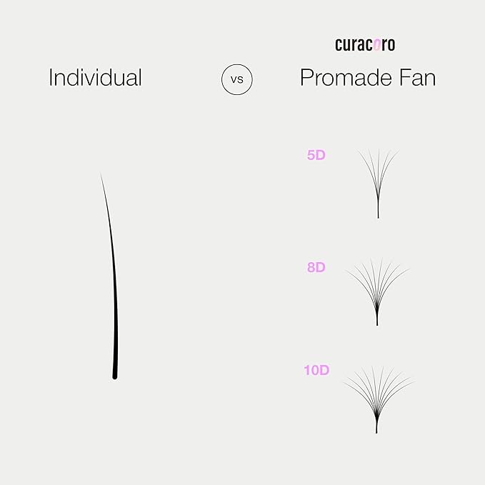 Curacoro Promade 500 Fans 7D-0.07 D Curl 10mm Length Handmade Volume Lash Fans for Long-Lasting Eyelash Extension