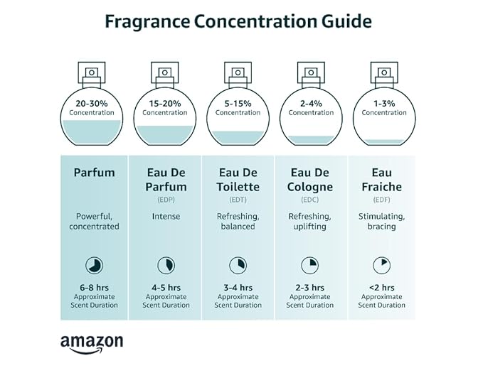 Dossier - Eau de Parfum - Floral Marshmallow - Inspired by By Kilian's Love,Don't Be Shy - Perfume Luxury - Pure Infused - Paraben-Free - Vegan - Feminine - For Women -Fragrance 1.7 Fl 0z (Spray 50ml)