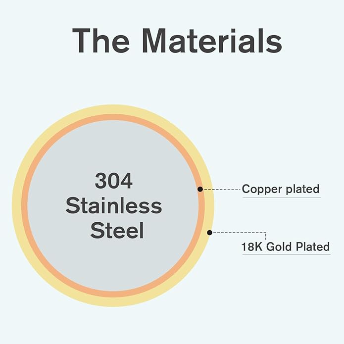 16.5 Ft Stainless Steel Curb Chains, 5mm 6mm 7mm 9mm Cuban Chain Roll Bulk for Jewelry Making