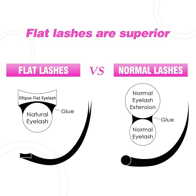 TDANCE Classic Lash Extensions Flat Lashes Eyelash Extensions 0.2mm CC Curl Ellipse Eyelash Extensions 8-15mm Mixed Black Matte Individual Lashes Salon Use(Flat,CC-0.2,8-15mm)
