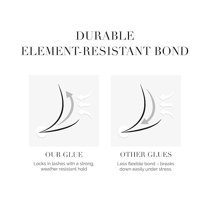 DLUX PROFESSIONAL Eyelash Extension Glue for Professionals - 9 Weeks Retention, 1 Sec Drying Time, Latex Free Semi Permanent Individual & Volume Lash Extension Glue