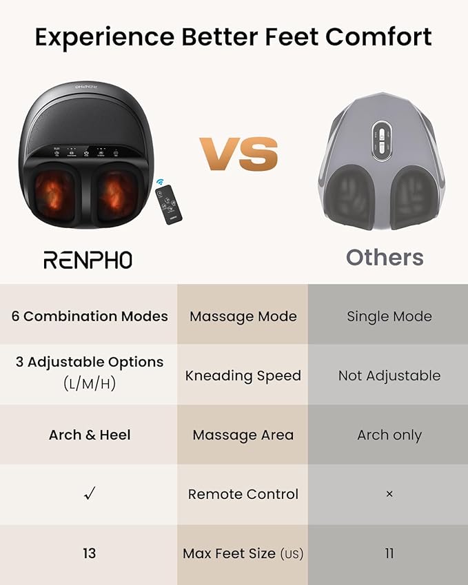 RENPHO Foot Massager Machine with Heat [2026 Upgraded], Shiatsu Foot Massager for Plantar Fasciitis, Birthday Gifts for Women, Cordless Control, FSA Eligible HSA Store Eligible, Up to Size 13, BK