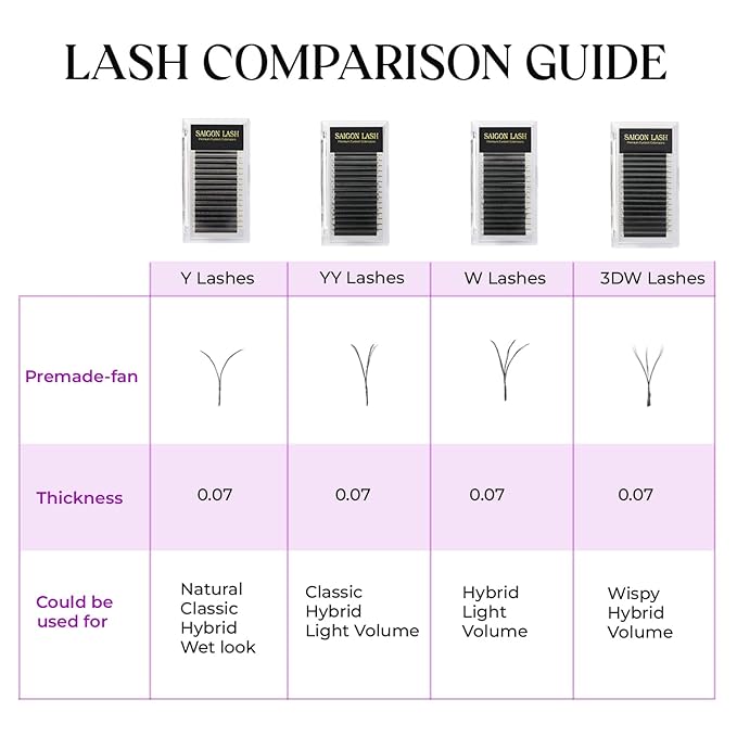 SAIGON LASH W-Shaped Eyelash Extensions, 3D Premade Fan Lashes 0.07 B C CC D DD Curl, Matte Black Volume Lash Extensions, Easy Fanning Lash Tray, 8–15mm Mixed Length, 16 Rows (W Lash DD-0.07)