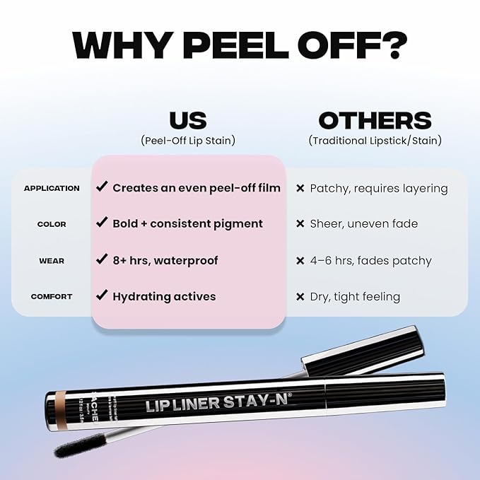 Sacheu Lip Liner STAY-N Peel Off Lip Stain — Long Lasting Waterproof Lip Tint with Hyaluronic Acid & Vitamin E — Transfer Proof Matte Finish, Vegan & Cruelty-Free (COREal)