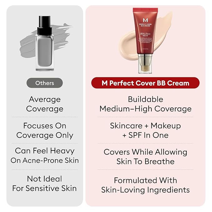 MISSHA M Perfect Cover BB Cream No.29 Caramel beige for Medium with Warm Skin Tone SPF 42 PA +++ 1.69 Fl Oz - Tinted Moisturizer for face with SPF