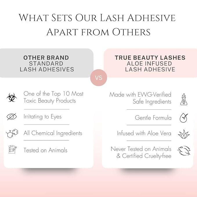 True Beauty Lashes - Gentle Formula Lash Glue - 24 Hour Hold - Cluster Strip False Lash Extension Eyelash Glue - Soothing Aloe Lash Adhesive - Dries Clear - Water Resistant