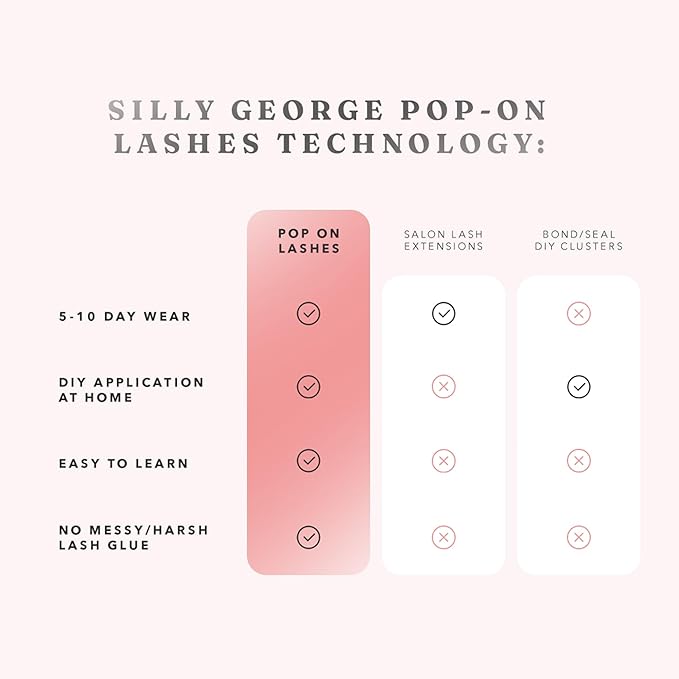 Silly George Pop-On Lashes - DIY 1-Step Pre-Glued Faux Eyelash Clusters, Natural Look Extensions, Black - Blush, 5-7 Pair Set, Pack of 60 Clusters