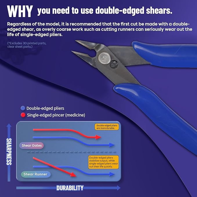 Precision Micro Flush Cutters - 5-Inch Angled Electronic Wire Snips for Jewelry, Electronics & Models | High Carbon Steel Sharp Cutter with Spring-Loaded Design