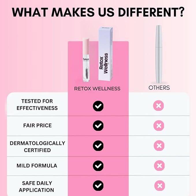 RETOX WELLNESS Eyelash Growth Serum | Peptide & Botanical Infused lash conditioner for Thicker, Stronger & Longer-Looking Lashes | Lash Serum without Prostaglandin | Daily Gentle Lash Treatment, 10 ml