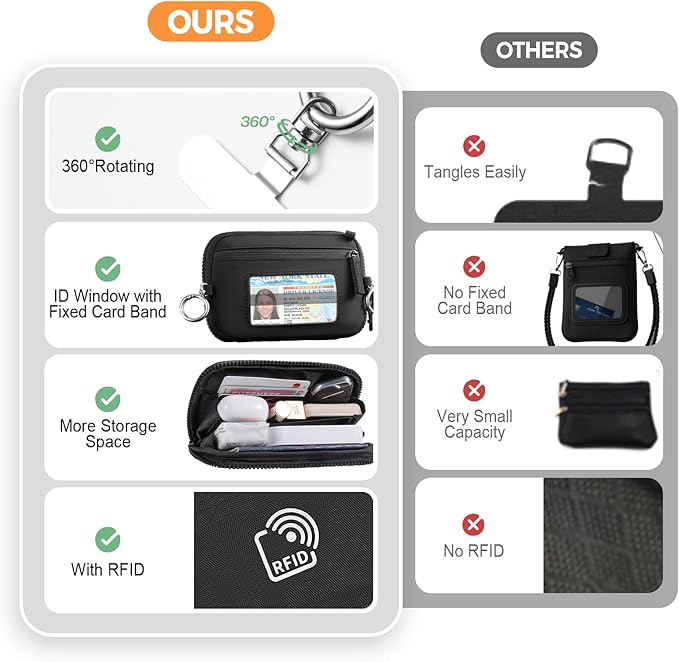 Clip and Go Strap for Phone with Wallet Crossbody Phone Lanyard with Anti-Theft Zipper Pouch Detachable Quilted Wrist Wallet with RFID and ID Window for Daily Travel.