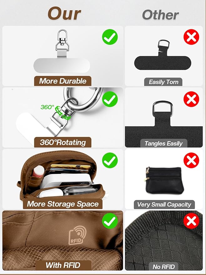 Clip and Go Strap for Phone with Wallet Crossbody Phone Lanyard Adjustable and Detachable RFID Wristlet Wallet with ID Window and Zipper, Brown