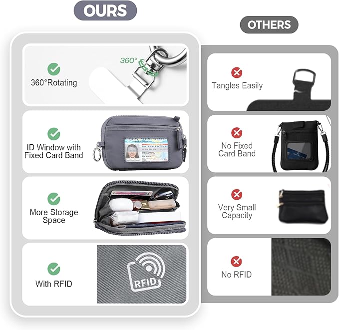 Clip and Go Strap for Phone with Wallet Crossbody Phone Lanyard with Anti-Theft Zipper Pouch Detachable Quilted Wrist Wallet with RFID and ID Window for Daily Travel. Grey