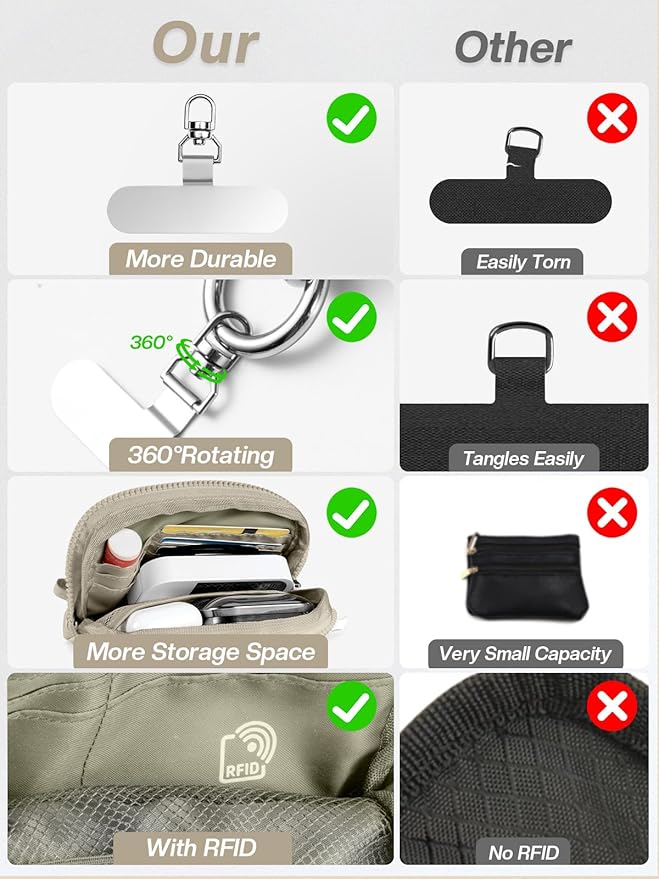 Clip and Go Strap for Phone with Wallet Crossbody Phone Lanyard Adjustable and Detachable RFID Wristlet Wallet with ID Window and Zipper, Khaki