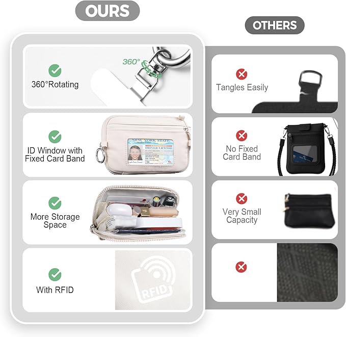 Clip and Go Strap for Phone with Wallet Crossbody Phone Lanyard with Anti-Theft Zipper Pouch Detachable Quilted Wrist Wallet with RFID and ID Window for Daily Travel. Apricot Large