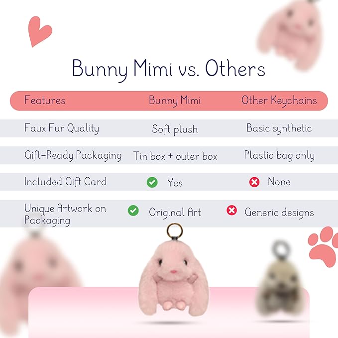 Mimi Buddies Bunny Keychain with Box, BunnyKeychain with Tin, Cute Bag Car Handbag Charm Keychains, BunnyCute Key chain