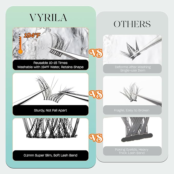 VYRILA Lash Clusters 0.05mm Individual Lashes, 3D Wispy Lashes Clusters, 0.1mm Super Thin Band Resuable Natural Lashes,D Curl Faux Mink Lashes,144pcs Lash Extension (Green Vivid-D-0.05-8-16mix)