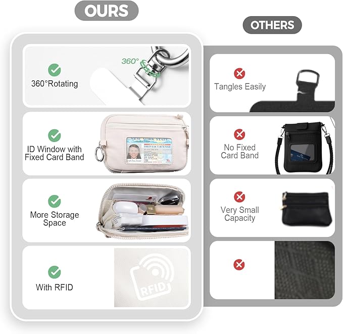 Clip and Go Strap for Phone with Wallet Crossbody Phone Lanyard with Anti-Theft Zipper Pouch Detachable Quilted Wrist Wallet with RFID and ID Window for Daily Travel.