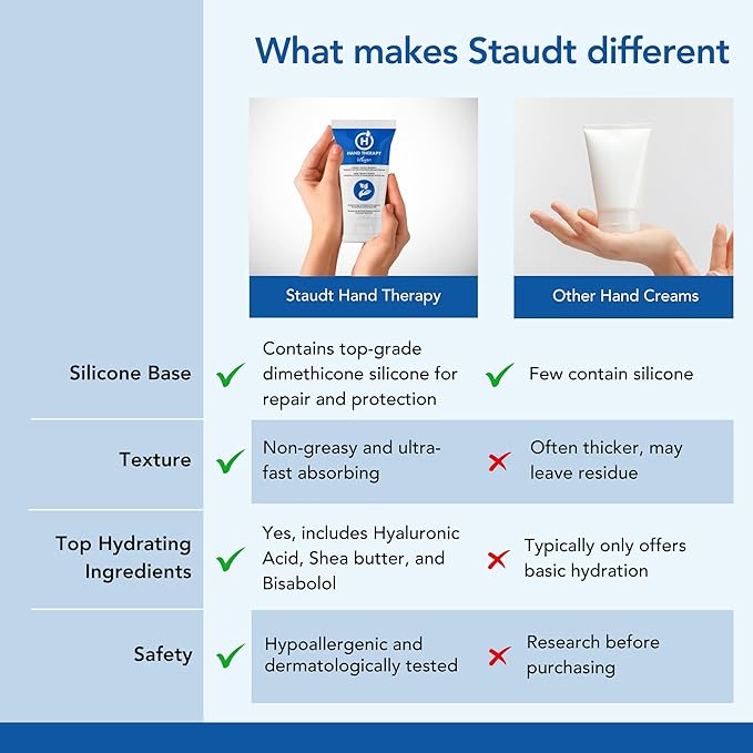 Staudt Hand Therapy Cream - Hydrating & Moisturizing Dry Hands Cream with Shea Butter & Hyaluronic Acid - Hand Moisturizer - Nourishing Hand Lotion - Luxurious Hand Care for Red, Dry & Irritated Hands