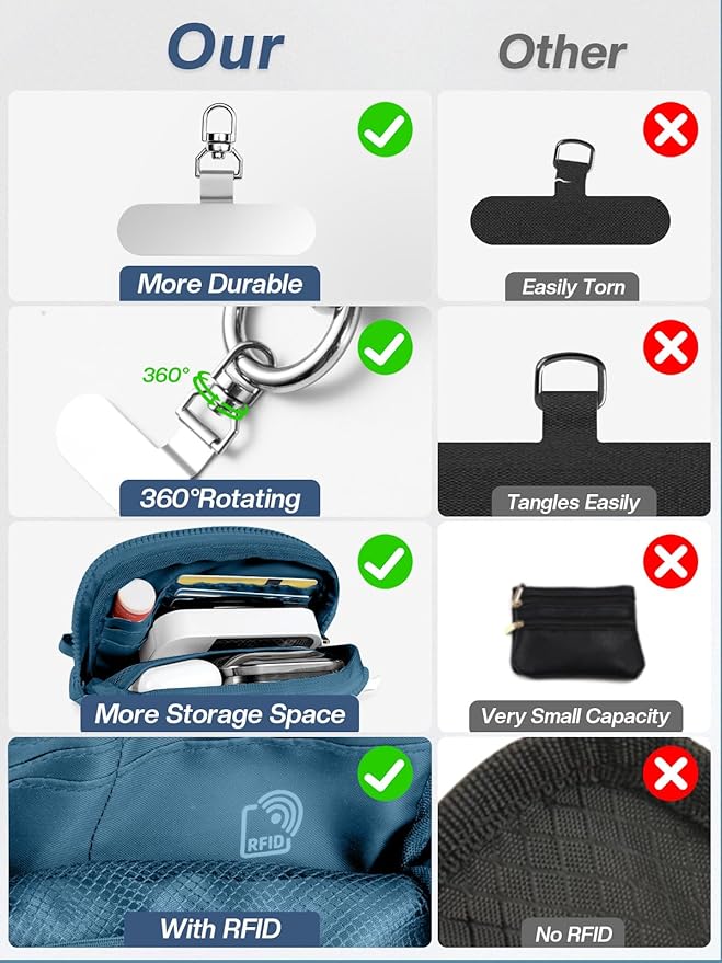 Clip and Go Strap for Phone with Wallet Crossbody Phone Lanyard Adjustable and Detachable RFID Wristlet Wallet with ID Window and Zipper, Peacock Blue Large