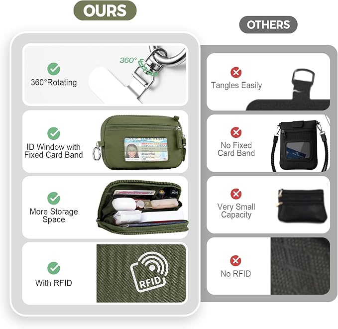 Clip and Go Strap for Phone with Wallet Crossbody Phone Lanyard with Anti-Theft Zipper Pouch Detachable Quilted Wrist Wallet with RFID and ID Window for Daily and Travel Green Large