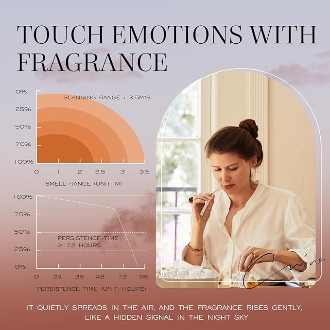 L'EAU MLLE Paris Eau de Parfum - Inspired by C. Coco Mademoiselle, Fresh & Floral Oriental Notes Of Citrusy, Rose Essence, Warm Vanilla & Earthy Patchouli, Long Lasting Women‘s Perfume,Precious Gift