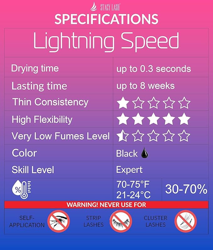 STACY LASH Lightning Speed Eyelash Extension Glue 5ml /0.17 fl.oz / 0.3 Sec Dry/Retention – 6-8 Weeks/Extra Strong Black Adhesive/Professional Supplies