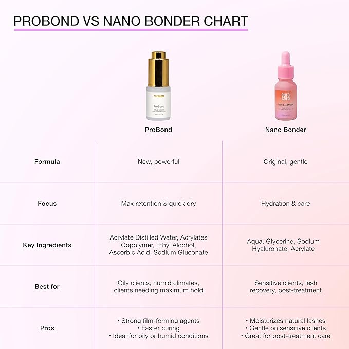 Curacoro ProBond - Lash Bonder for Lash Extensions, Fast-Curing Glue Sealer for Oily Lashes & Humid Environments, Longer Retention & Reduced Irritation (15ml)