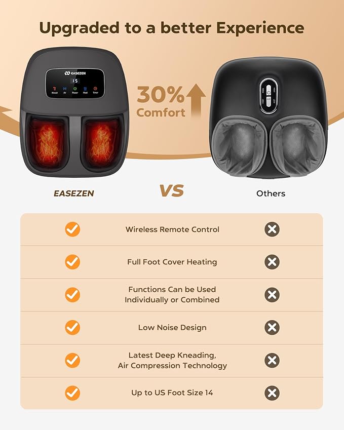 EaseZen Shiatsu Foot Massager Machine with Heat, Deep Kneading, 2025 Upgrade Electric Foot Massager for Plantar Fasciitis, Neuropathy, Fits up to Size 14