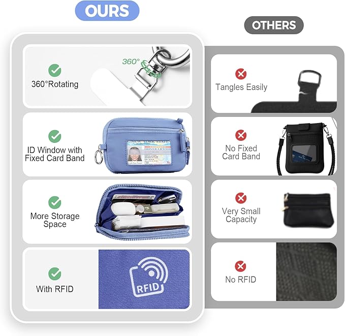 Clip and Go Strap for Phone with Wallet Crossbody Phone Lanyard with Anti-Theft Zipper Pouch Detachable Quilted Wrist Wallet with RFID and ID Window for Daily Travel.