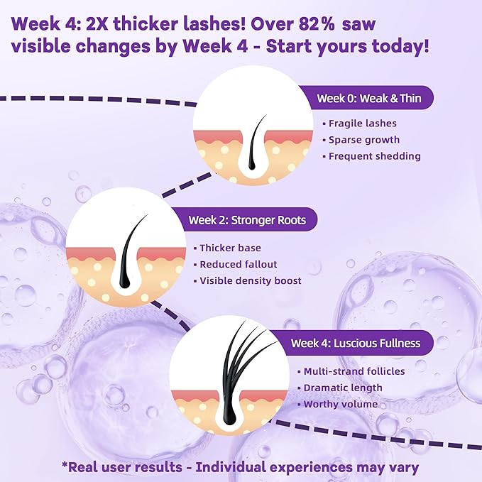 DQOJVU Eyelash Growth Serum for Longer Thicker Lashes, Natural Vegan Lash Enhancer, Safe for Sensitive Eyes, Gifts for Women Girlfriend, 4ml (0.13Fl Oz) Silver