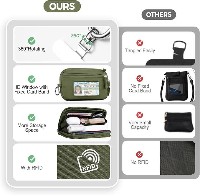 Clip and Go Strap for Phone with Wallet Crossbody Phone Lanyard with Anti-Theft Zipper Pouch Detachable Quilted Wrist Wallet with RFID and ID Window for Daily Travel. Green
