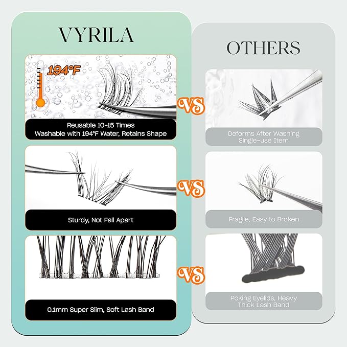 VYRILA Lash Clusters 0.05mm Individual Lashes, 3D Wispy Lashes Clusters, 0.1mm Super Thin Band Resuable Natural Lashes,D Curl Faux Mink Lashes,120pcs Lash Extension (Green Charm-D-0.05-8-16mix)