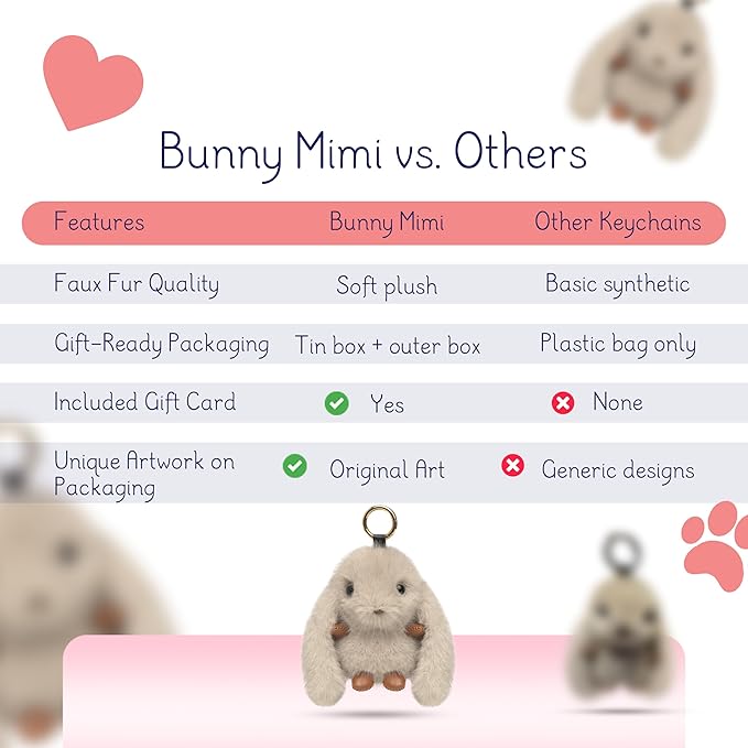 Mimi Buddies Bunny Keychain with Box, BunnyKeychain with Tin, Cute Bag Car Handbag Charm Keychains, BunnyCute Key chain
