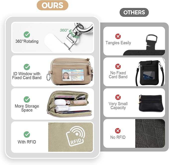 Clip and Go Strap for Phone with Wallet Crossbody Phone Lanyard with Anti-Theft Zipper Pouch Detachable Quilted Wrist Wallet with RFID and ID Window for Daily Travel. Khaki