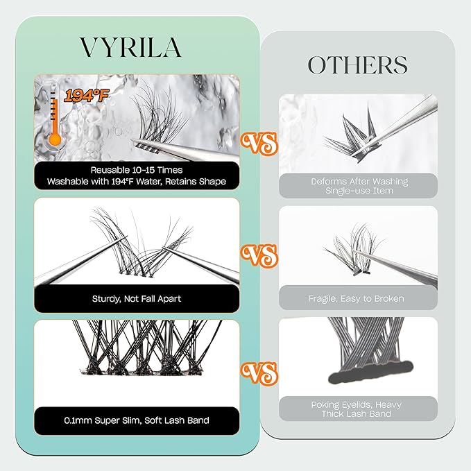 VYRILA Lash Clusters 144pcs Individual Lashes, 3D Wispy Lashes Clusters, 0.1mm Super Thin Band Resuable Natural Lashes,D Curl Faux Mink Lashes, 0.05mm Lash Extension (Green Hush-D-0.05-8-16mix)