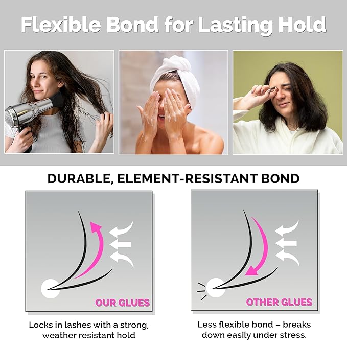 DLUX PROFESSIONAL Eyelash Extension Glue for Professionals - 8 Weeks Retention, 1 Sec Drying Time, Latex Free Semi Permanent Individual & Volume Lash Extension Glue Black