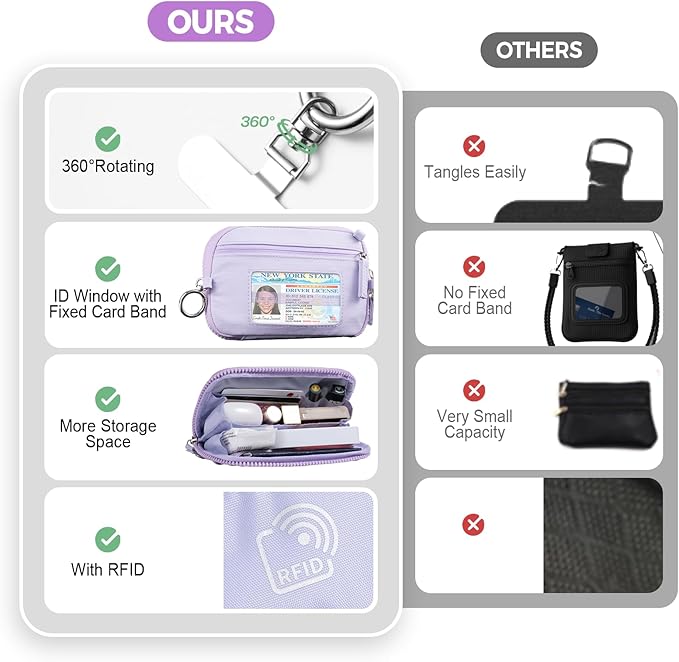 Clip and Go Strap for Phone with Wallet Crossbody Phone Lanyard with Anti-Theft Zipper Pouch Detachable Quilted Wrist Wallet with RFID and ID Window for Daily Travel. Purple Large