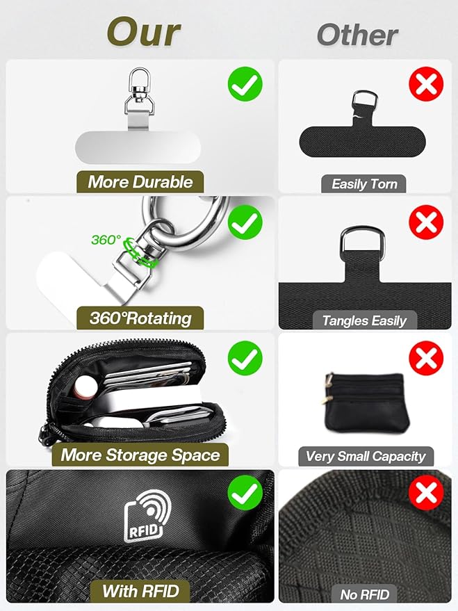 Clip and Go Strap for Phone with Wallet Crossbody Phone Lanyard Adjustable and Detachable RFID Wristlet Wallet with ID Window and Zipper, Black