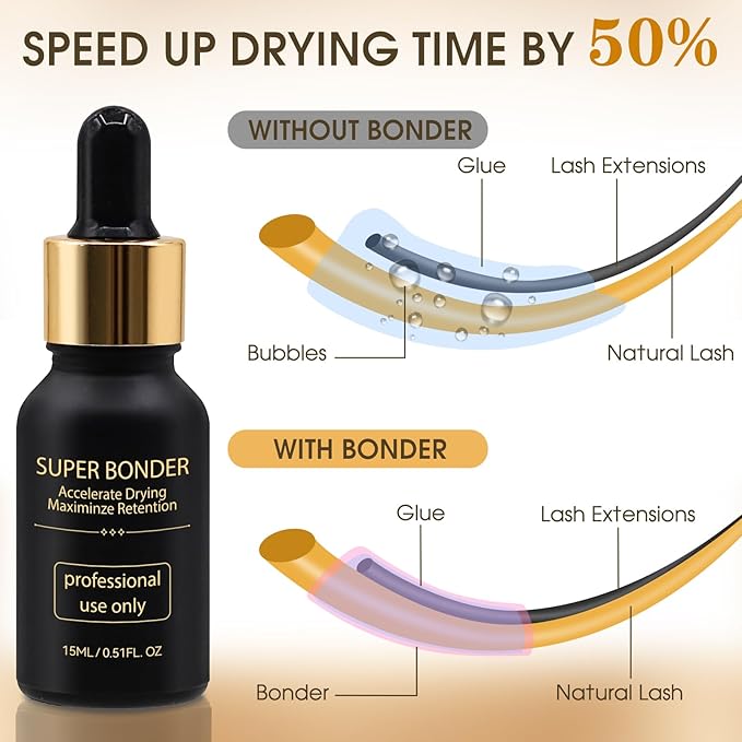 Miuffue Lash Bonder and Primer Kit for Eyelash Extensions, Glue Accelerator Lash Sealant, Eyelash Extension Primer Protein Oil Remover, Adhesive Makeup Tools for Professional Use (15ml+15ml)