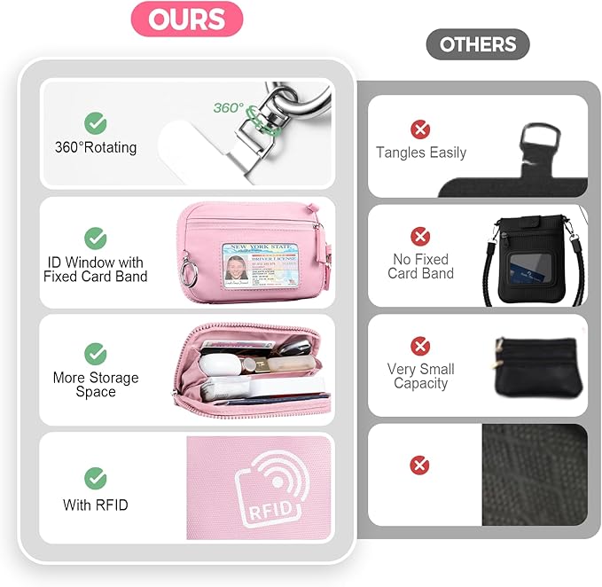 Clip and Go Strap for Phone with Wallet Crossbody Phone Lanyard with Anti-Theft Zipper Pouch Detachable Quilted Wrist Wallet with RFID and ID Window for Daily Travel.