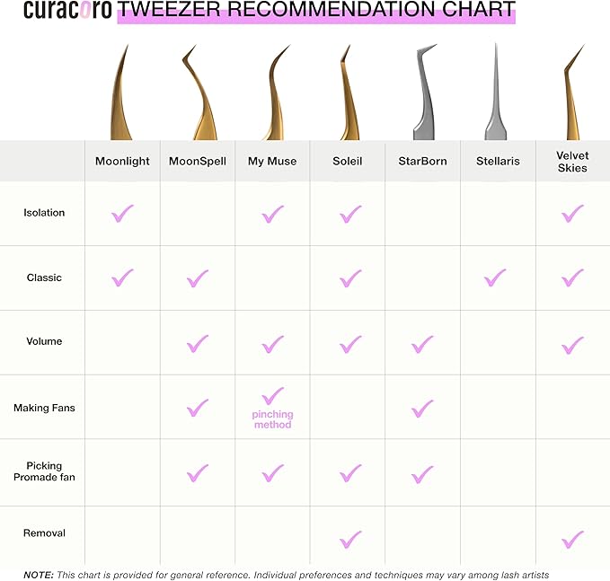 Curacoro Lash Tweezers for Eyelash Extensions - LashSmith 90° Tweezer for Easy Fan, Promade Fan & Multi-layered Lashes
