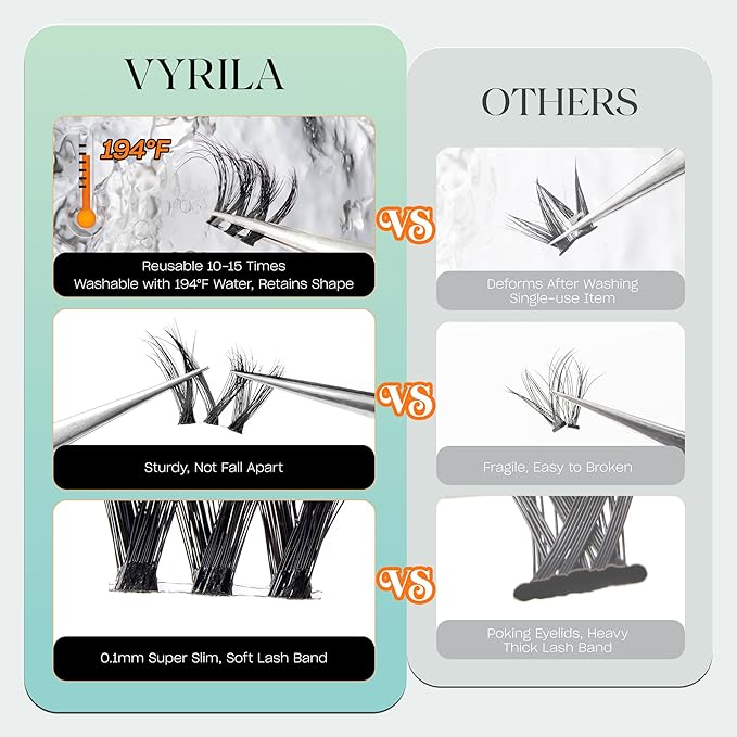 VYRILA Lash Clusters 0.05mm Individual Lashes, 3D Wispy Lashes Clusters, 0.1mm Super Thin Band Resuable Natural Lashes,D Curl Faux Mink Lashes,108pcs Lash Extension (Green Cozy-D-0.05-8-16mix)