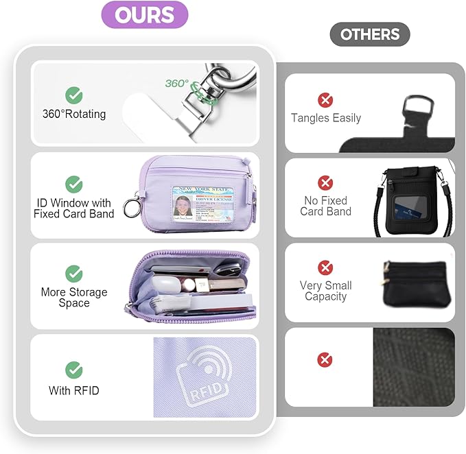 Clip and Go Strap for Phone with Wallet Crossbody Phone Lanyard with Anti-Theft Zipper Pouch Detachable Quilted Wrist Wallet with RFID and ID Window for Daily Travel.