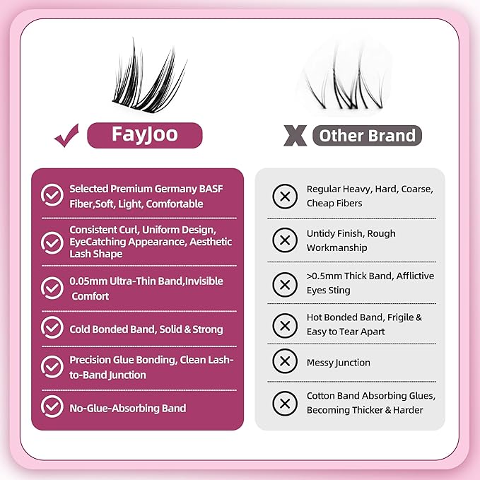 Dramatic Volume Lash Clusters, 0.05mm Thin Band 10-16mm C Curl, Compact Travel Pack, Budget-Friendly for Beginners, FayJoo BOLDEE 11 Lite