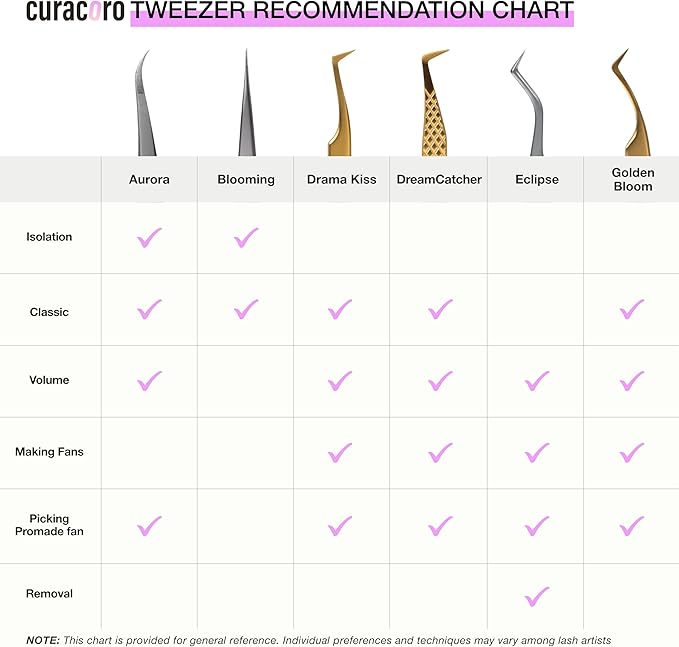 Curacoro Lash Tweezers for Eyelash Extensions - LashSmith Precision Curved Tweezers for Every Fan Style