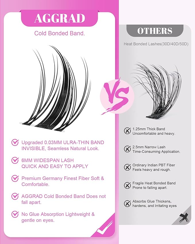 Fairy Lash Clusters Kit Short 8-14mm Manga Eyelash Clusters D Curl DIY Eyelash Extensions Wet-Look Spiky Anime Lashes Individual Fake Eyelashes Clusters with 0.03mm Ultra-Thin Invisible Lash Band