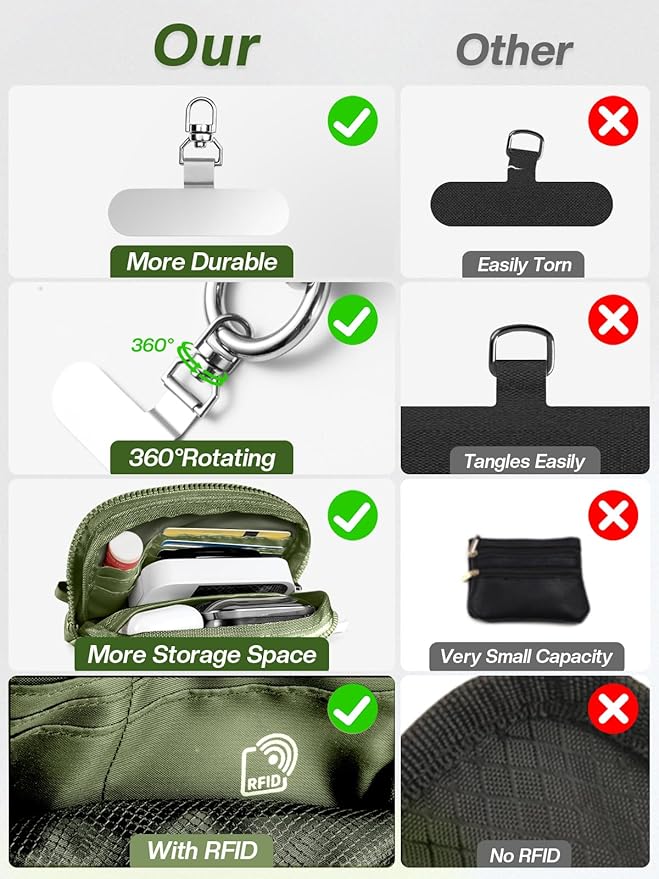 Clip and Go Strap for Phone with Wallet Crossbody Phone Lanyard Adjustable and Detachable RFID Wristlet Wallet with ID Window and Zipper, Green