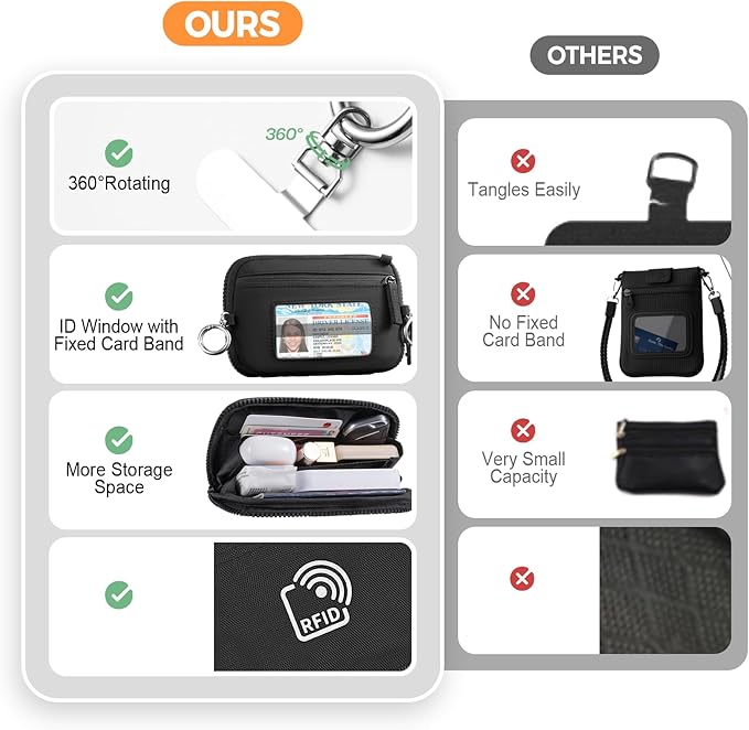 Clip and Go Strap for Phone with Wallet Crossbody Phone Lanyard with Anti-Theft Zipper Pouch Detachable Quilted Wrist Wallet with RFID and ID Window for Daily Travel.